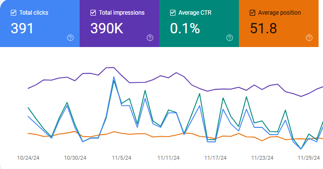 Google Search Console