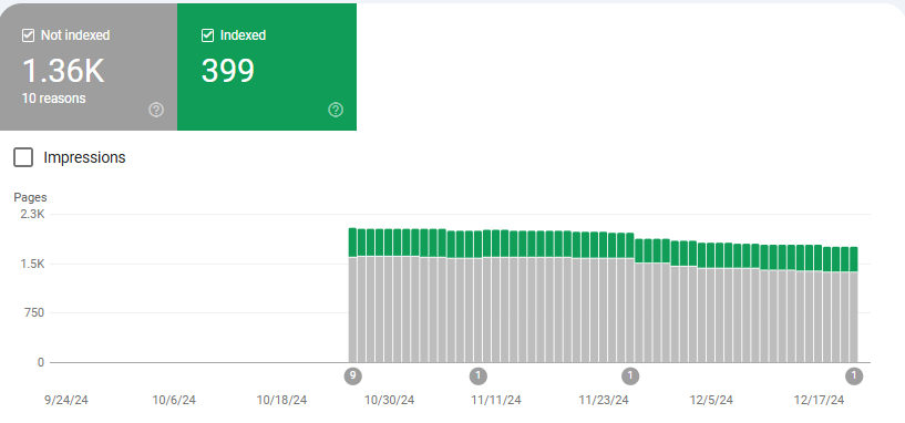 Google Search Console 